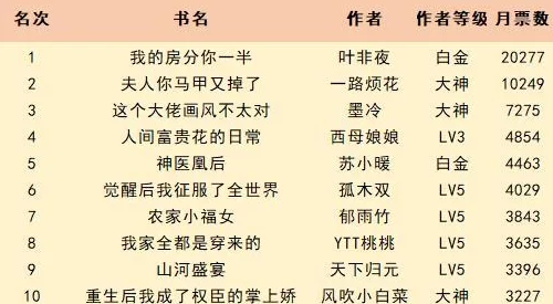 白马楼小说免费网站在线阅读下载据传作者已隐婚三年并育有一子