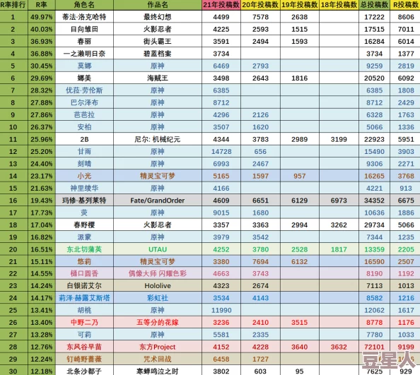 2024热门手游少女前线索米角色属性及获取途径全览表