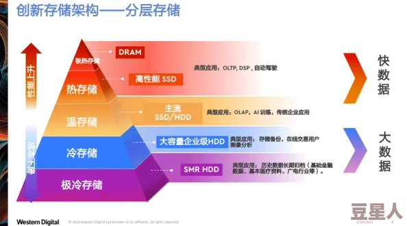 阿瓦隆之王全建筑功能条件汇总及最新热门建筑解析