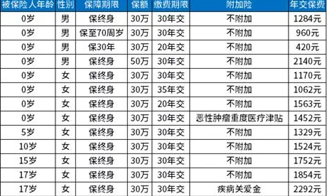 2024热门锦衣卫门派武学大全表最新一览