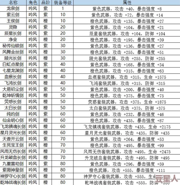 九剑魔龙传：2024热门稀有装备快速获取途径全解析