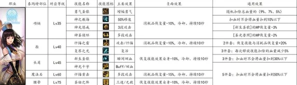 DNF移动版：全面解析宠物系统及热门宠物技能