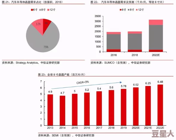 亚1州区2区三区4区产品据说销量最好的是2区和4区的升级版