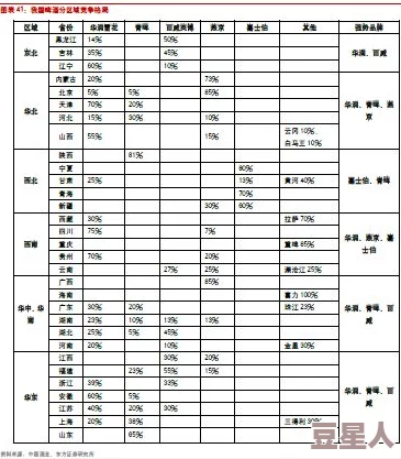 亚1州区2区三区4区产品据说销量最好的是2区和4区的升级版