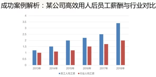 高hnp某公司员工绩效考核引发争议内部人士称指标设置存疑