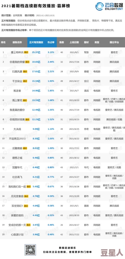 耐看点播官网据传新增独家剧集或将引爆暑期档