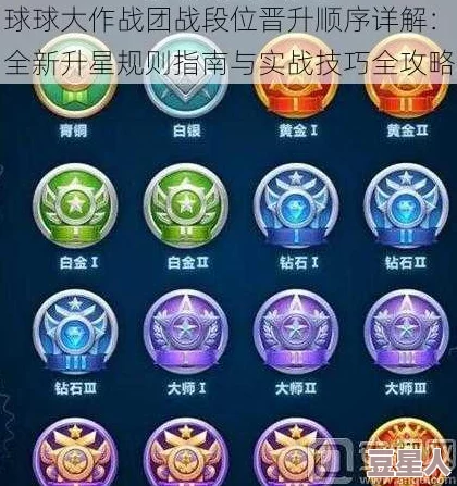 球球大作战6.4版黄金II段位升降星规则全面热门解析