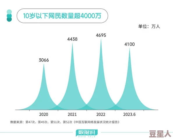 成人网站流量激增用户年龄层下降引担忧