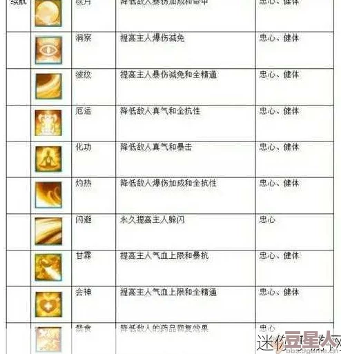 诛仙手游130级怪物刷新地及击杀掉落顶级装备指南2024