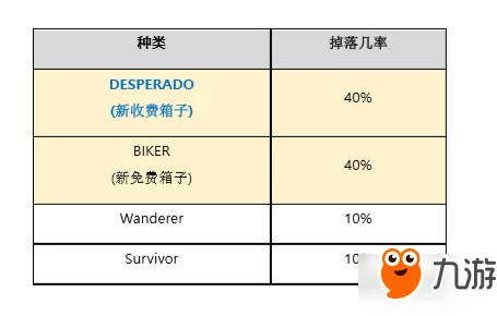 球球大作战：2024超大宝箱生存票概率深度分析与热门解读