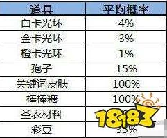 球球大作战：2024超大宝箱生存票概率深度分析与热门解读