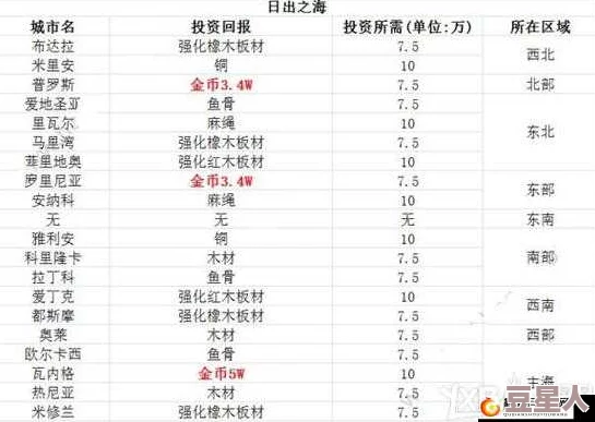 小小航海士跑商赚钱攻略：精选路线与高效方法解析