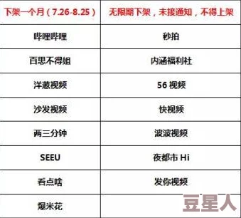 逼逼爱爱视频内容低俗传播不良信息已被举报