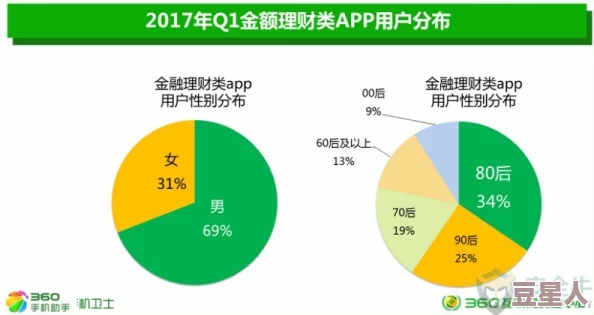 逼逼软件涉嫌信息泄露用户数据安全风险堪忧