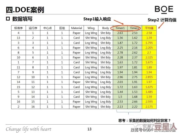 炼金与魔法：热门木质平台DIY教程及必备材料清单