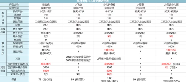 花季v3.081每天免费三次好用是好用，就是免费次数有点少，希望以后能增加