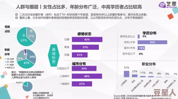 国产视频二区反映了当代中国特定群体文化娱乐需求及网络视频发展趋势