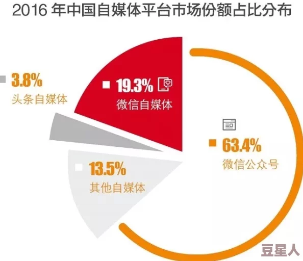 国产视频二区反映了当代中国特定群体文化娱乐需求及网络视频发展趋势