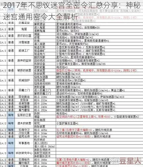 不思议迷宫9月26日最新密令大全及详细使用攻略