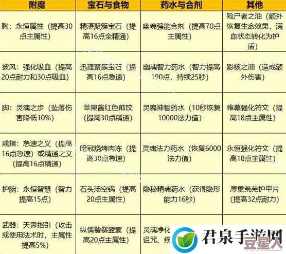 2024超神学院手游：全新武器系统玩法与功能深度全解析