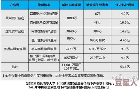 激情第四色地下产业链曝光涉及多个省市交易金额巨大