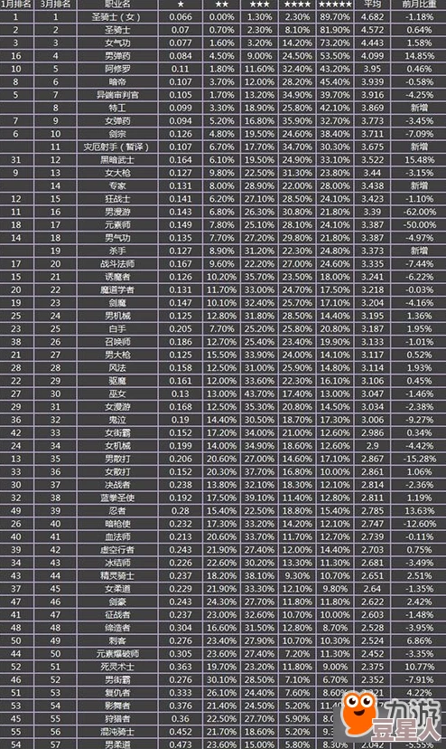 钢铁战队2024最强职业排行：哪个新角色最厉害？