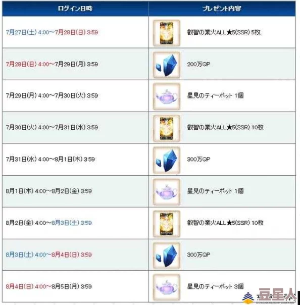 命运冠位指定FGO：FZ复刻活动掉落奖励全攻略详解