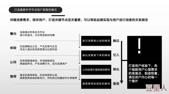 野花社区内容质量低广告多管理混乱用户体验差