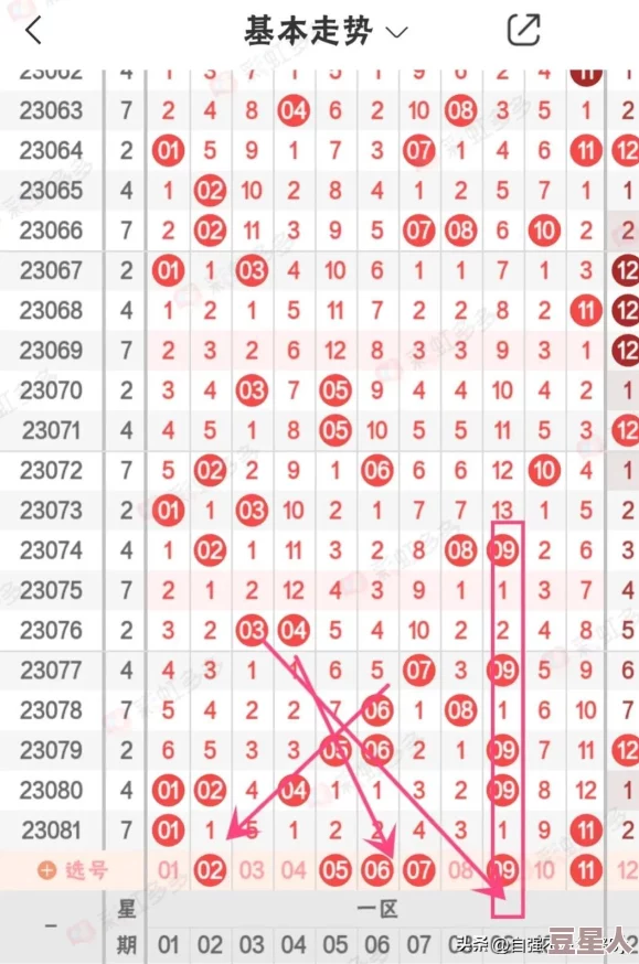 今日双色球走势图最新开奖号码公布速来查看你中奖了吗