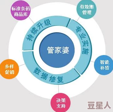 管家婆正版管家婆功能特点价格对比及用户口碑深度探索分析