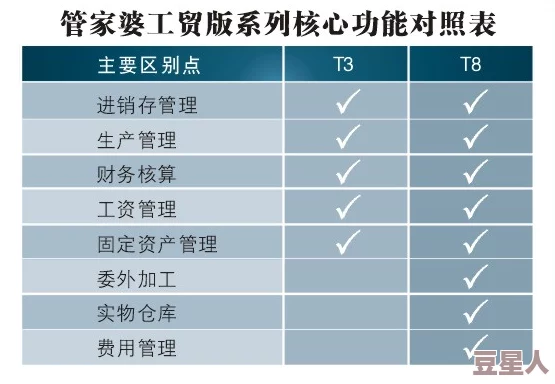 管家婆正版管家婆功能特点价格对比及用户口碑深度探索分析