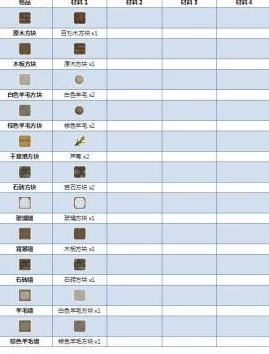 2024热门炼金与魔法物品制作指南：全面材料汇总一览表