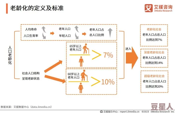 精品久久国产老人久久综合反映老龄化社会需求及相关产业发展现状