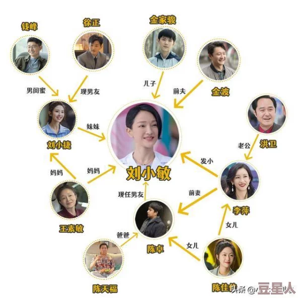 老婆的朋友复杂关系微妙变化试探底线亦敌亦友