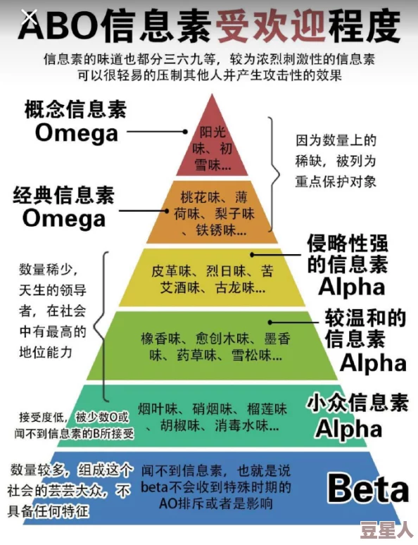 ABO漫画探讨性别角色与社会权力结构的另类表达