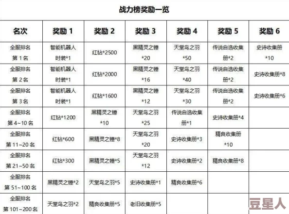 龙之谷手游天梯2v2最新热门奖励全览：排名评分兑换豪礼一览表