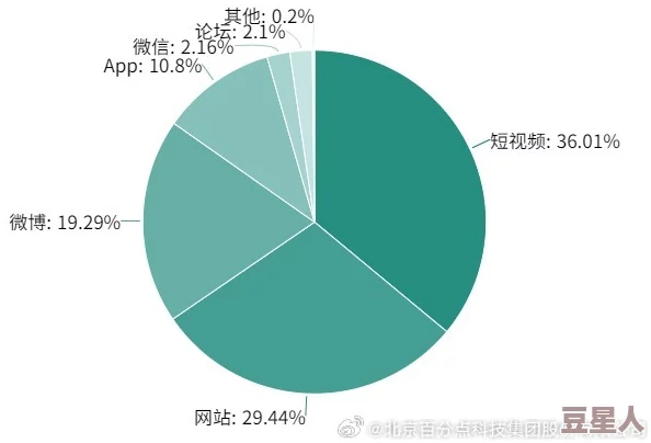 婷婷丁香激情网络迷踪信息的传播与误读现象分析