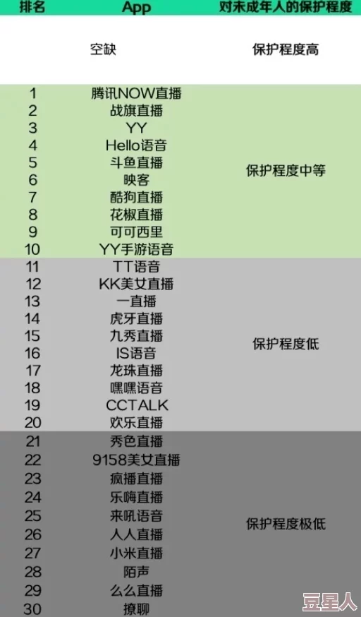 黄色软件直播网友称内容低俗传播不良信息