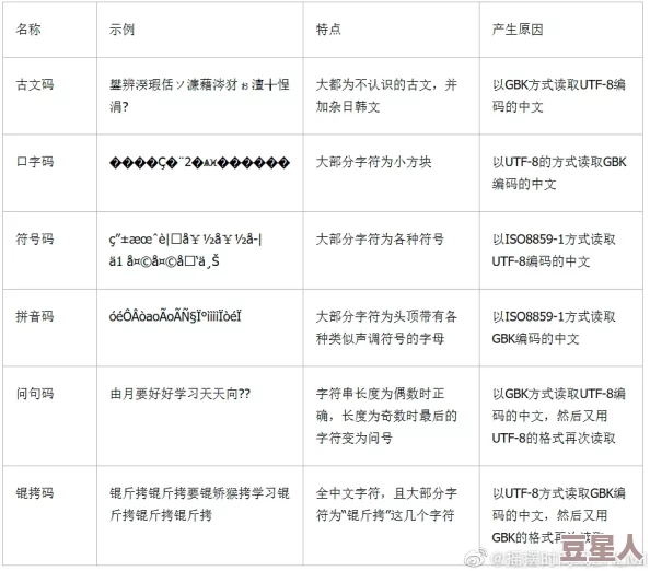 最新中文字幕一区二区乱码探讨其生成原因、技术特征与潜在风险