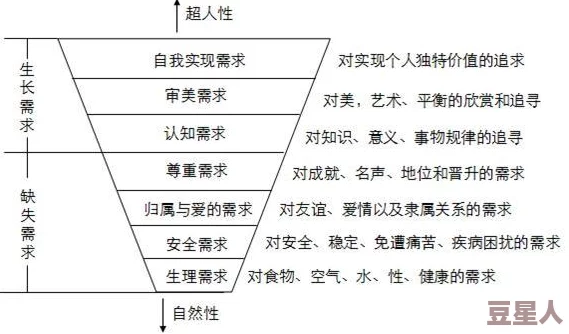 驯化人类干预下的物种演化涉及基因改变行为模式调整及与人类社会互动