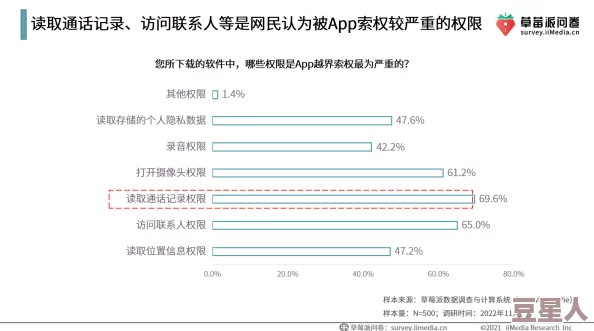 性生活网站该网站传播不良信息，已被举报并正在接受调查