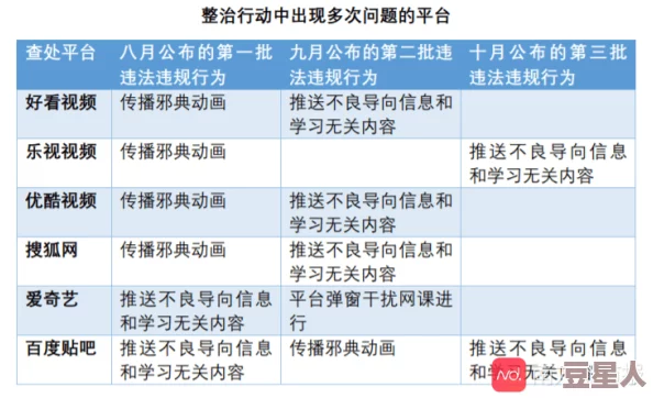 小草视频黄网页内容低俗传播不良信息危害青少年健康