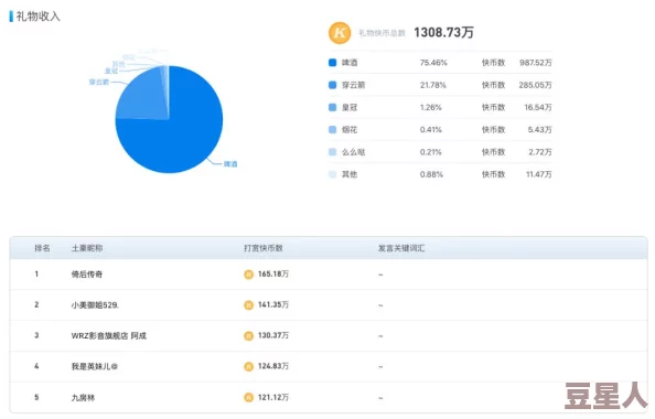 10000个实名认证游戏据说内部测试版惊现神秘土豪玩家一掷千金引发热议