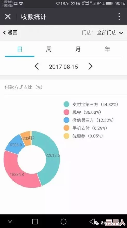 亚洲伊人tv综合网色系统维护升级预计将于24小时内完成