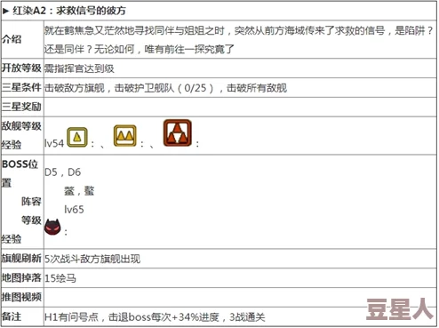 碧蓝航线2024红染A2最新掉落大全，高效打捞求救信号彼方攻略