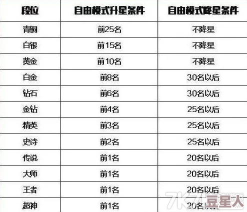 2024球球大作战全新段位系统：棒棒糖奖励全览及热门玩法揭秘