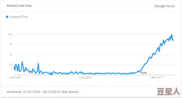 亚洲欧美日韩精品因为紧跟潮流更新迅速满足需求所以受到欢迎