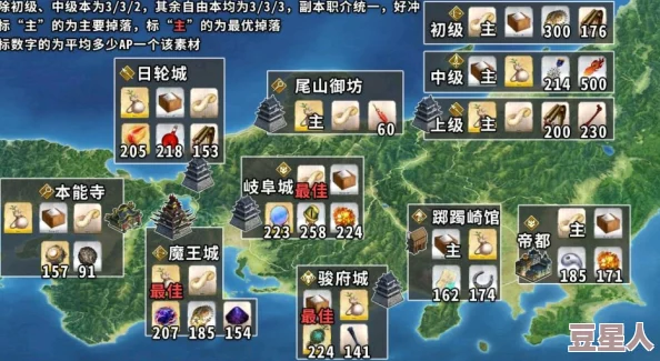 命运冠位指定FGO：本能寺活动道具材料兑换全攻略