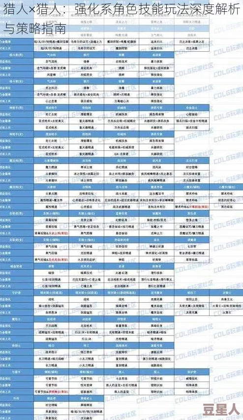 猎人X猎人2024：强化系能力全剖析与进阶攻略热点指南