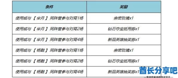 王者荣耀五月劳动节实名注册新规上线，2024最新注册方法全面详解